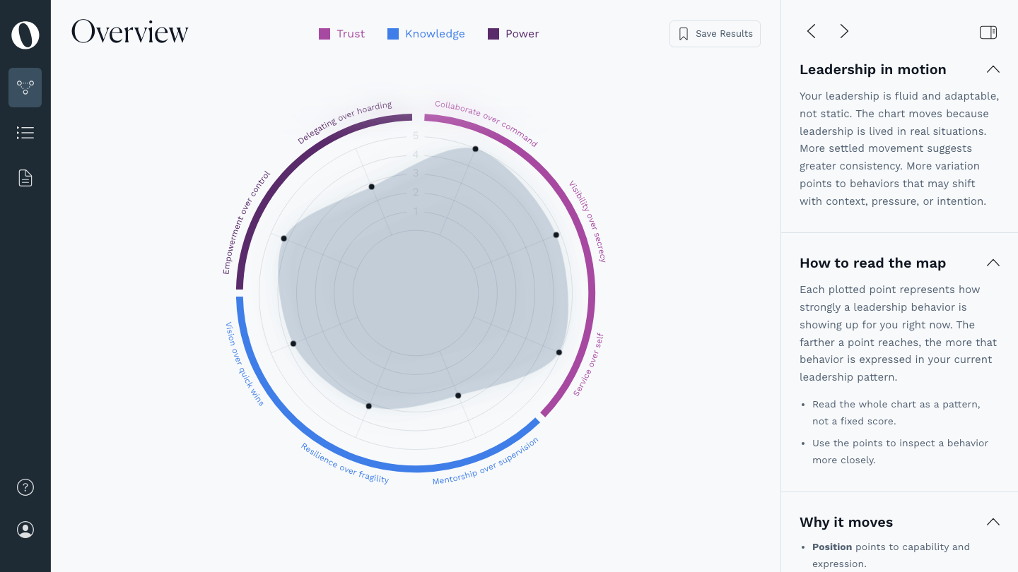 Example leadership map in the Overflowing Leadership app